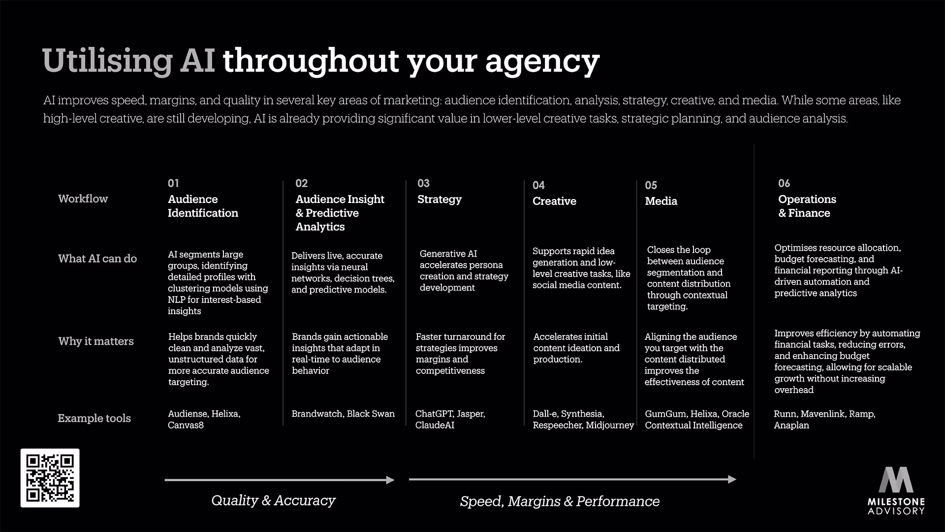 Webinar - register here: Unlocking the power of AI across your agency